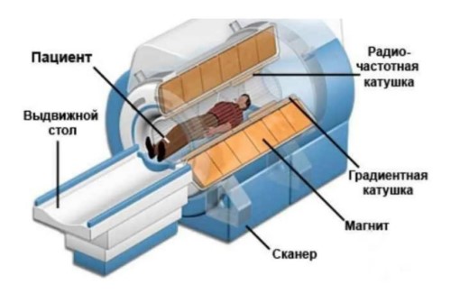 Как влияет излучение электромагнитного томографа на пациента